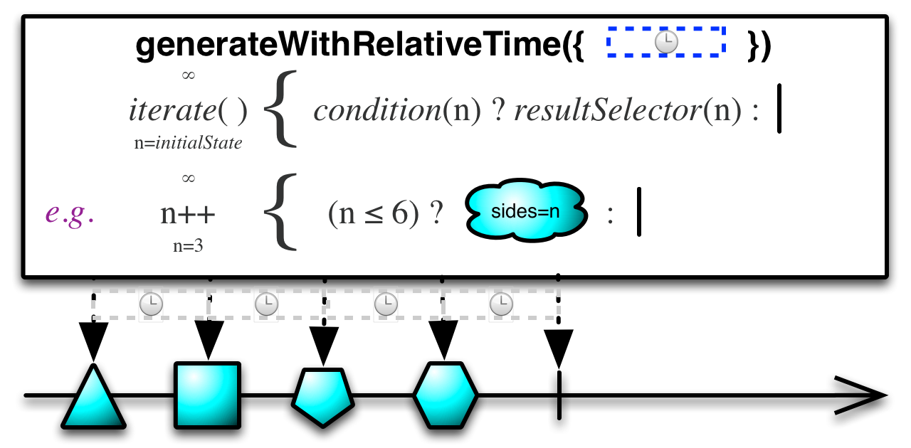 generateWithRelativeTime