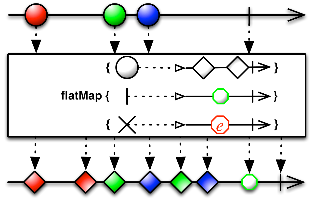 flatMap