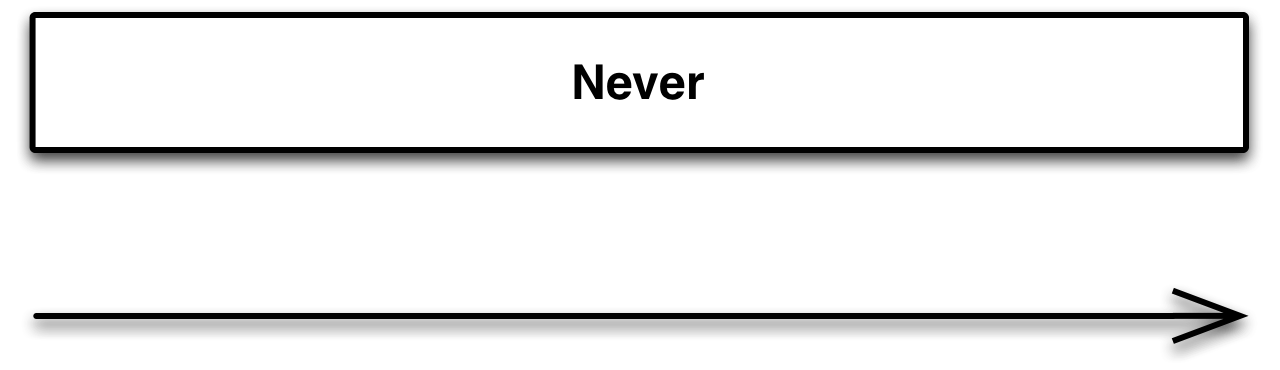 Never