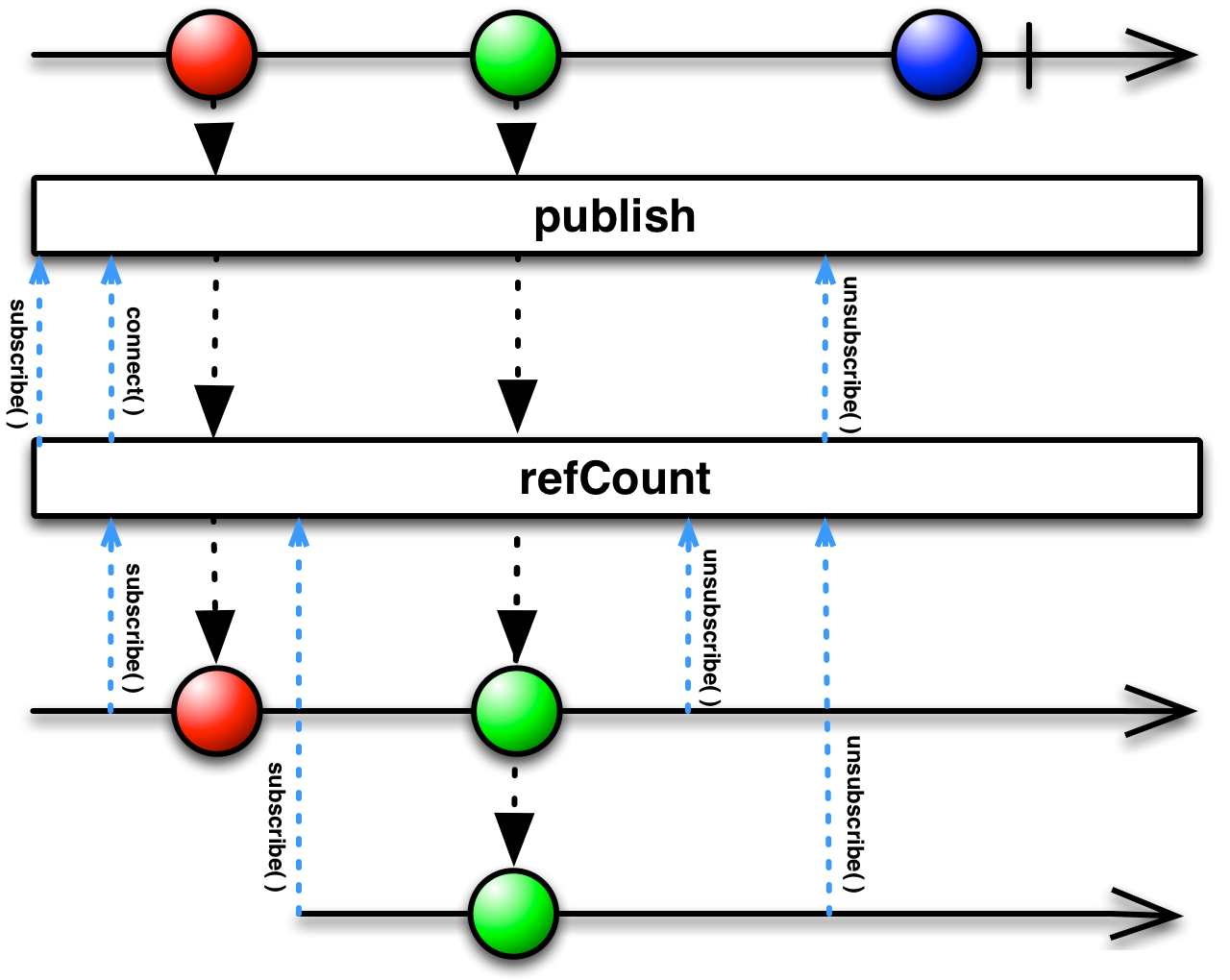 refCount