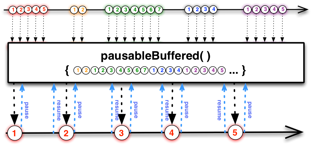 pausableBuffered