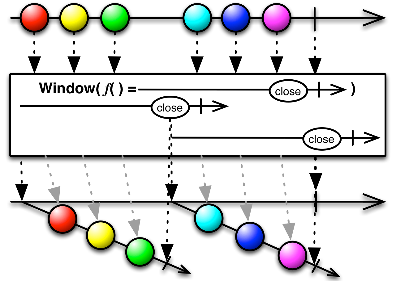 window(windowClosingSelector)