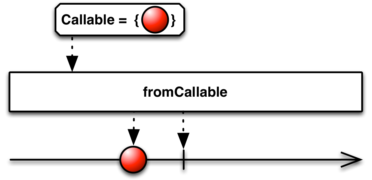 fromCallable