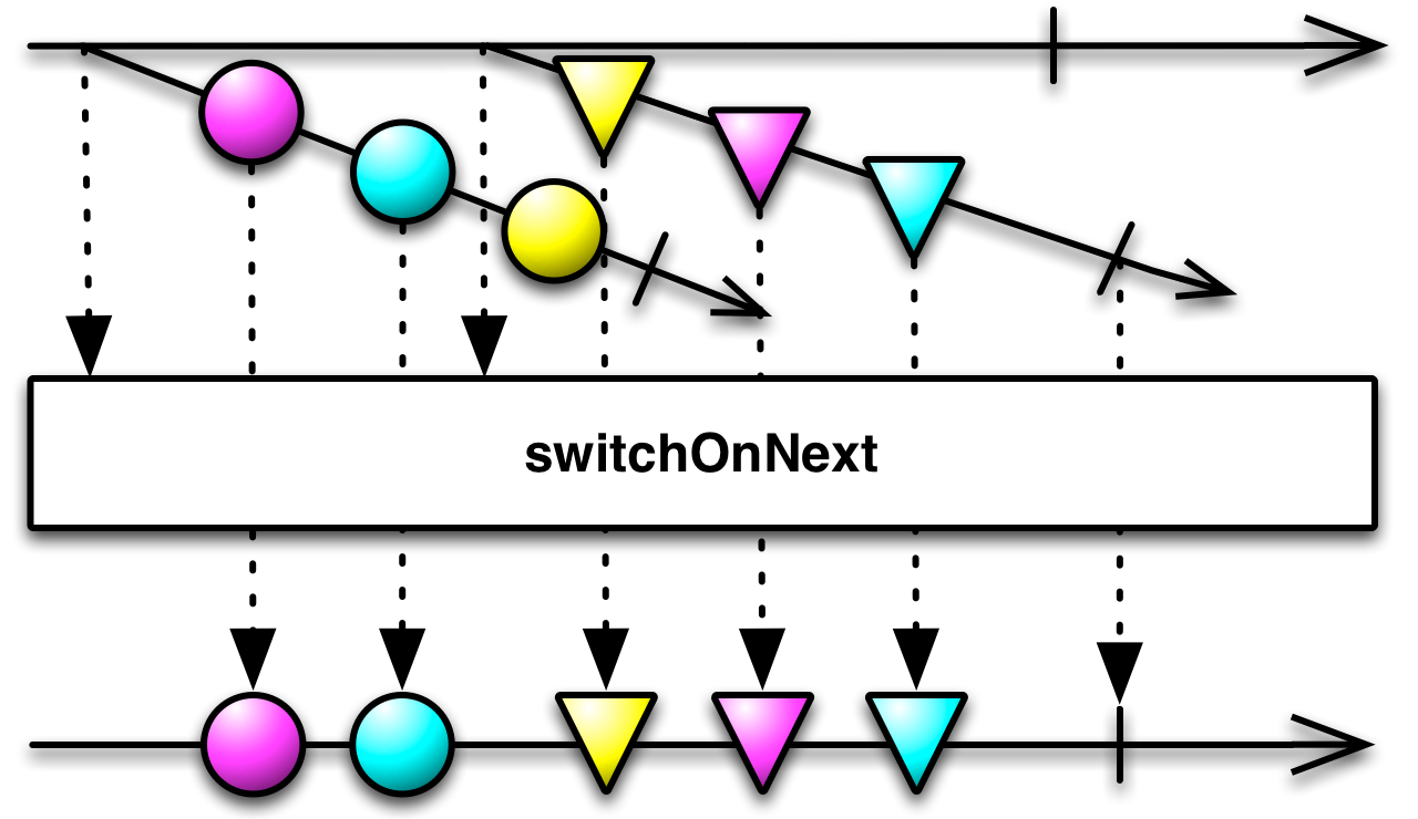 switch