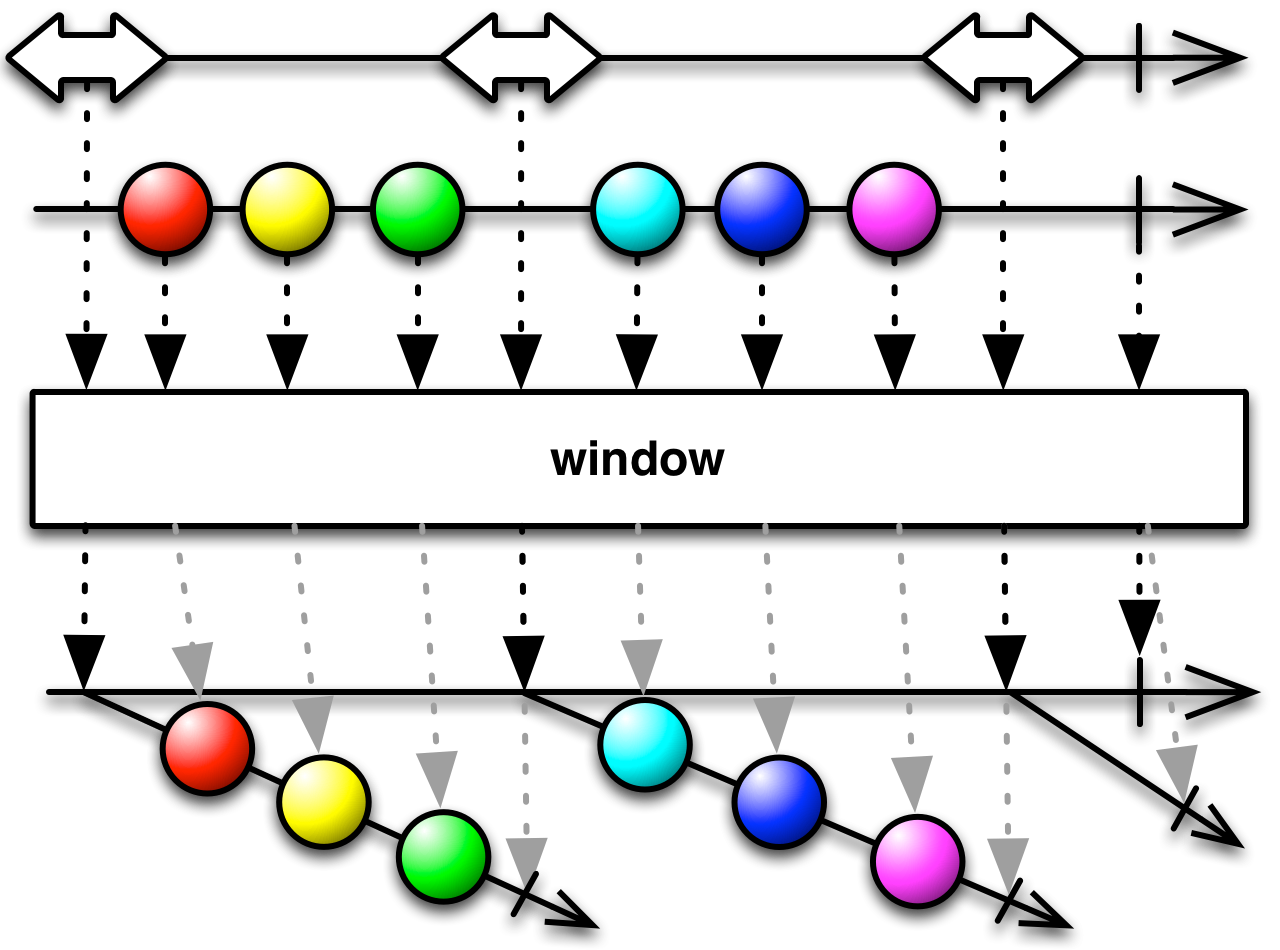 window(window_openings)