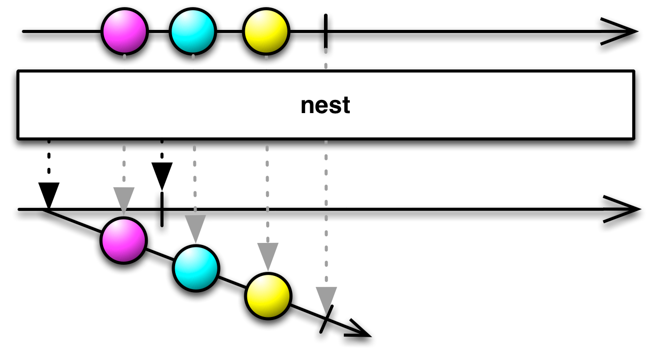 nest