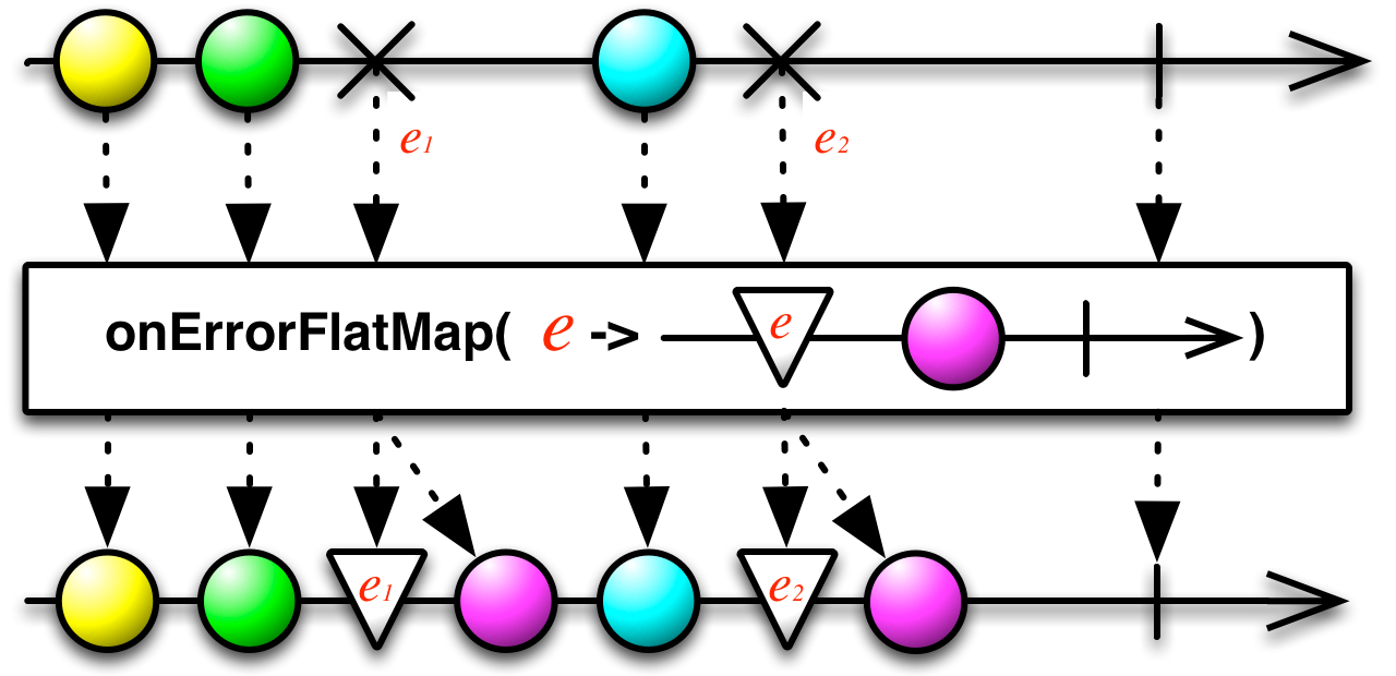 onErrorFlatMap